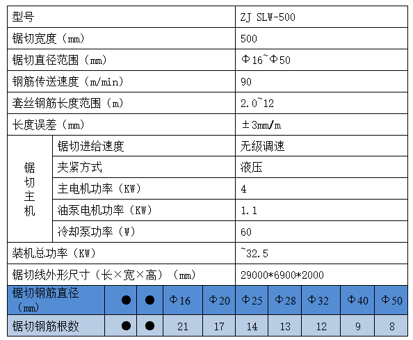 數(shù)控鋼筋鋸切套絲生產(chǎn)線