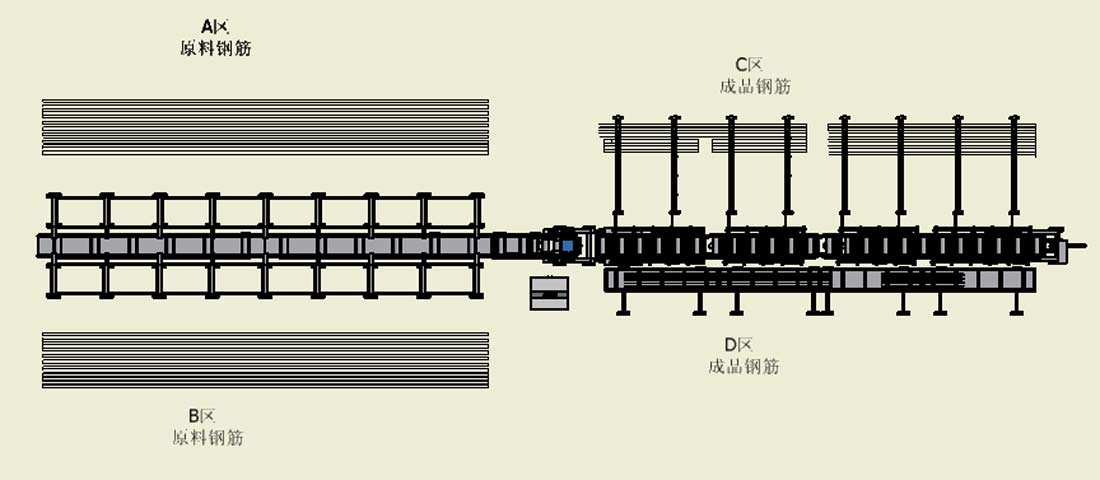 數(shù)控鋼筋剪切生產(chǎn)線