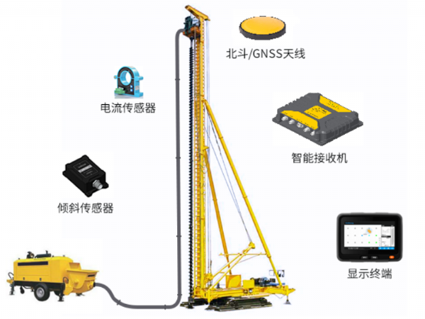 CFG樁機(jī)施工引導(dǎo)系統(tǒng)