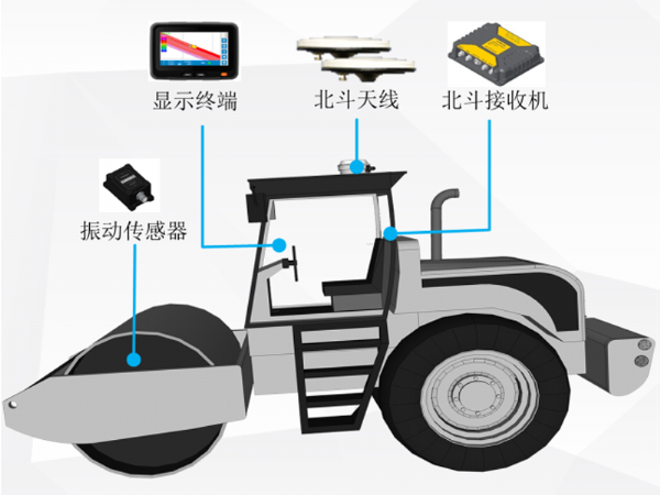 可視化智能壓實系統(tǒng)（路基）